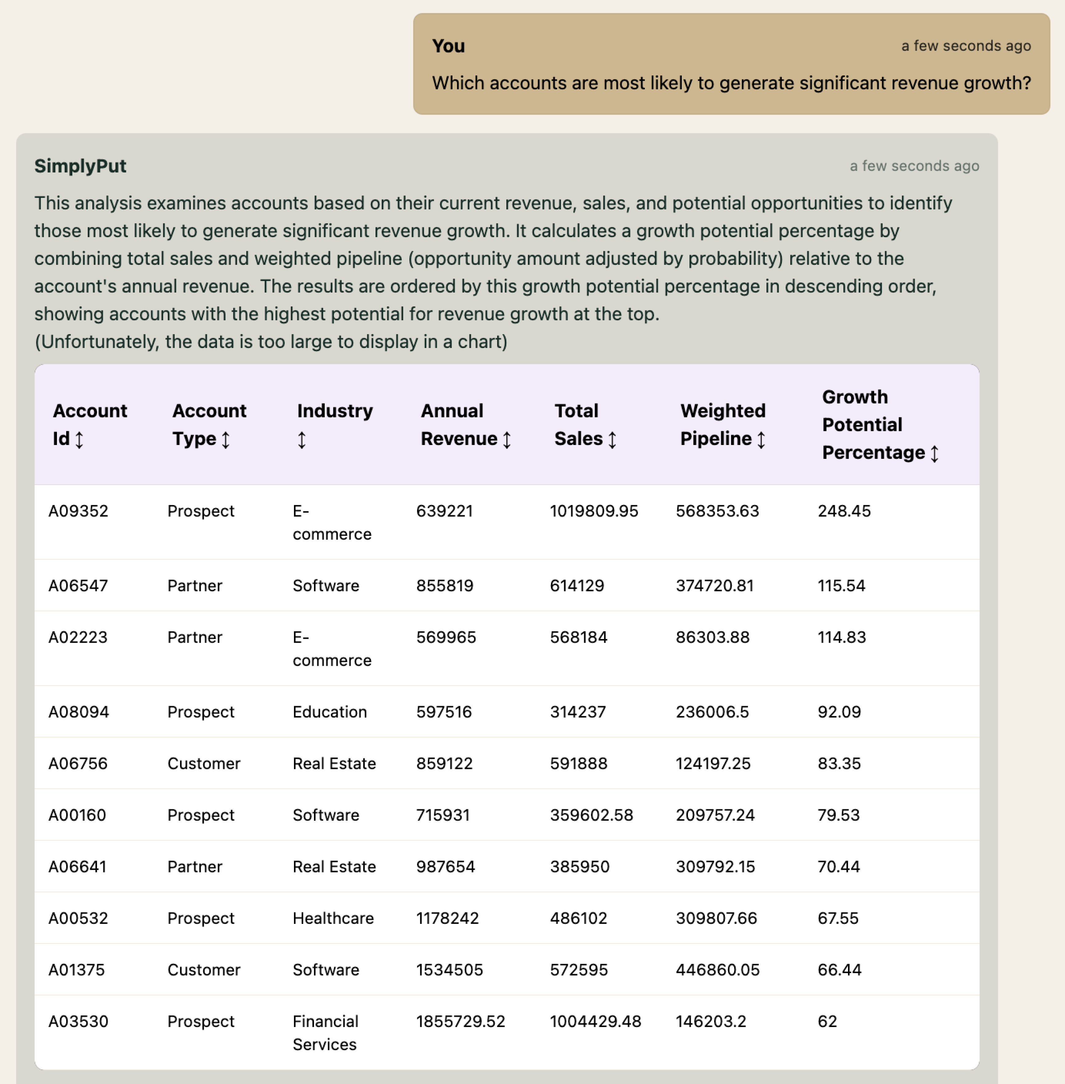 Revenue Forecasting Analytics Screenshot